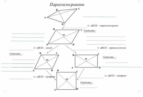 Вставьте в пропуски определения . ответы типа ,, не знаю'' Сразу удаляються​