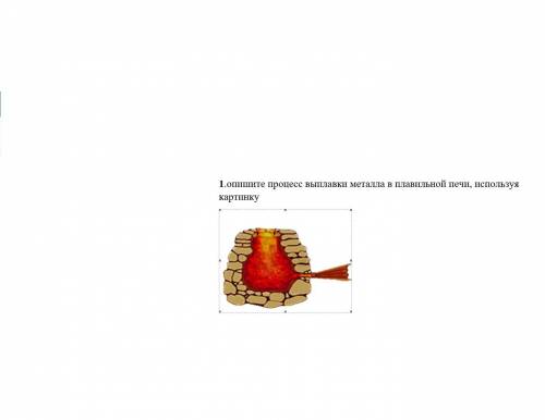 Опишите процесс выплавки металла в плавильной печи, используя картинку