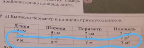 А) Вычисли периметр и площадь прямоугольников. ПериметрДлинаШиринаПлощад2 см2 м2? см9 см8 см2ал​