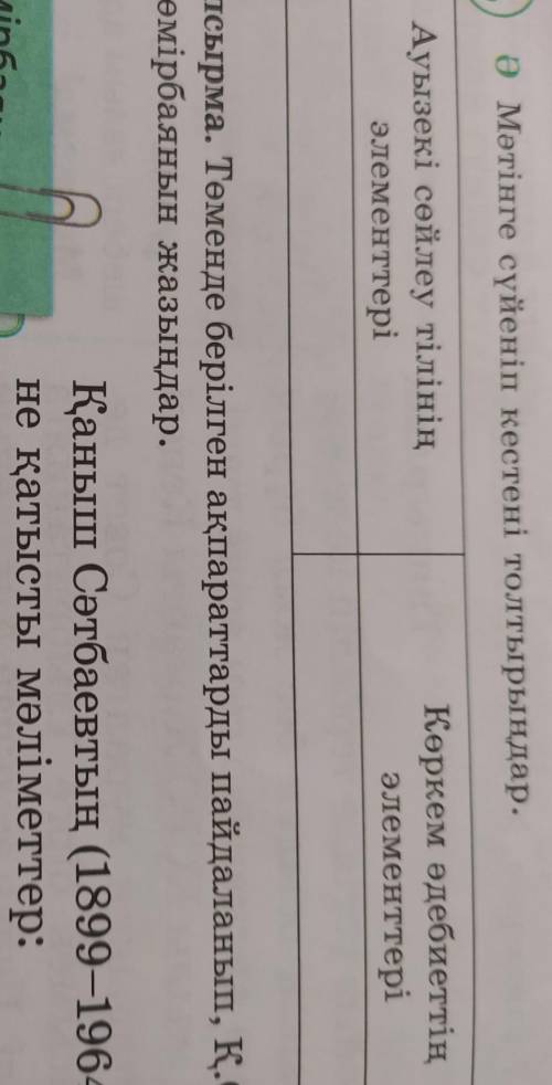 Ә Мәтінге сүйеніп кестені толтырыңдар. Ауызекі сөйлеу тілінің элементтеріКөркем әдебиеттің элементте