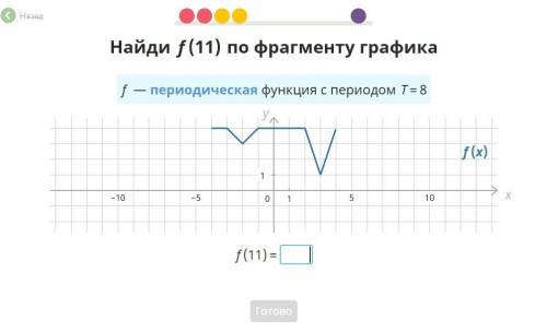 Найти f(11) по фрагменту графика.