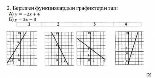 Найдите графики заданных функций A) y=-2x+4 Б ​