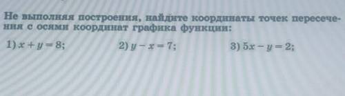 Не выполняя построения, найдите координаты точек пересече- ния с осями координат графика функции:1)