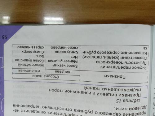 технологию сделать надо быстрй даю вопросы:1.Переписать в тетрадь таблицу Признаки волокон.2.Выпис