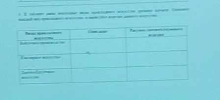 3. в таблице даны некоторые гады прикладного искусства дреення племен Ошите акый БIЦ прикладного иск