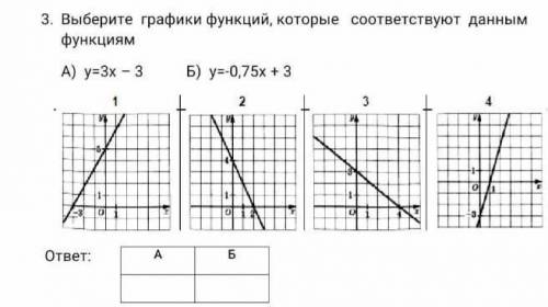 2. Укажите график функции y=ax? A)Б)B) это сор​