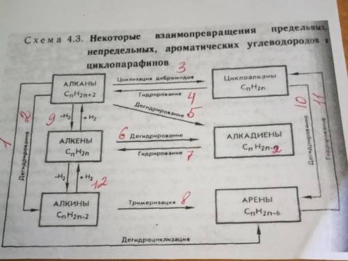 Сделать 12 формул превращений из схемы