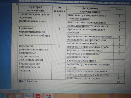 СОР ПО МАТЕМАТИКЕ 6 КЛАСС 2 ЧЕТВЕРТЬ (простите за такую наглость