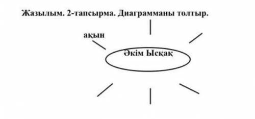 Жазылым2-тапсырма Диаграмманы толтыр әкім ысқық​