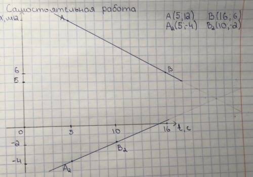 Найти t встречи и х встречи