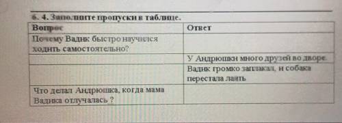 ответ 6. 4. Заполните пропуски в таблице.ВопросПочему Вадик быстро научилсяходить самостоятельно?У А