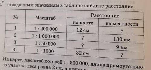 По заданным значениям в таблице найдиде расстояние​