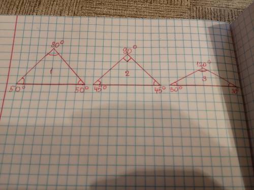 Начертите три равнобедренных треугольника так, чтобы угол, лежащий против основания, был: а) острым;