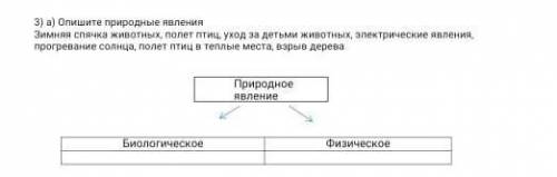 3) а) Опишите природные явлення ЗнМНЯЯ СПячка животных, полет птиц, уход за детьми животных, электри