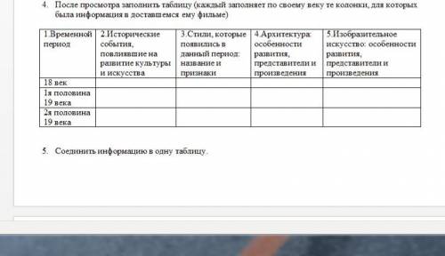 сделать таблицу Часть 2. Фильм 3. Изобразительное искусство Российской империи XVIII века - Века пр