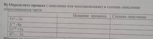 В) Определите процесс ( окисление или восстановление) и степень окисленияобразовавшихся части​