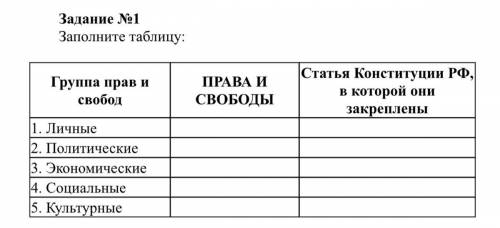 Заполните таблицу:группы прав и свобод