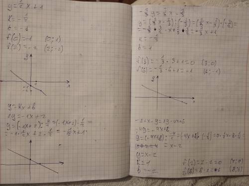 Решите уравнения Тема: уравнения прямой 2 скрин это примерно как решалось на уроке