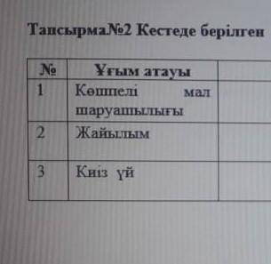 Мынаны қалай істейм айтыңдаршы Сипаттамасын жазу керек​