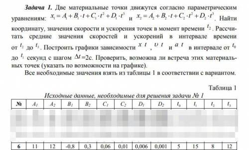 можно с графиками? 6-ой вариант