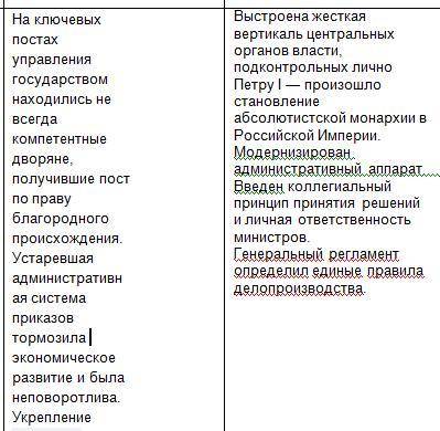 В чем может быть причина, что текст по-разному размещается в столбиках? Это возможно исправить?