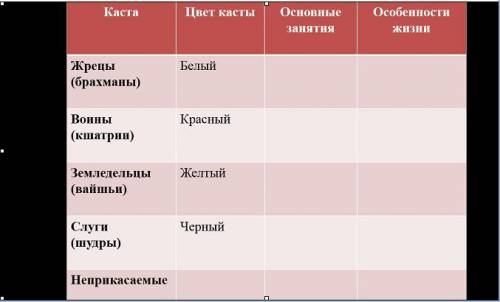 дополнить таблицу по истории