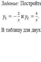 Задание: Постройте в одной координатной плоскости графики функций: y1=-2/x u y2=4/x В таблицу для дв