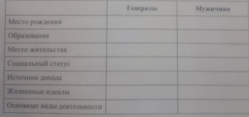 Повесть о том, как один мужик двух генералов прокормил.