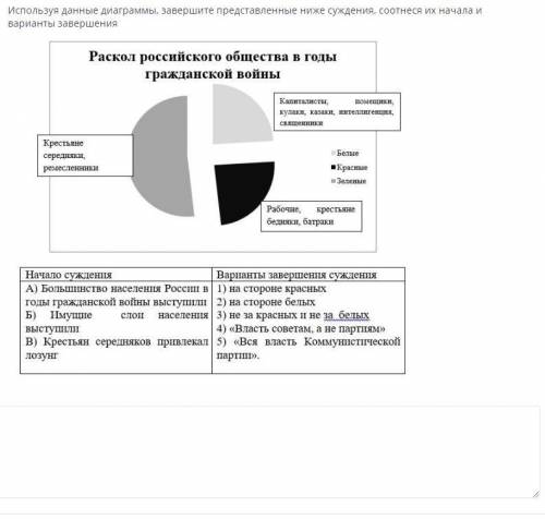 Используя данные диаграммы, завершите представленные ниже суждения, соотнеся их начала иварианты зав