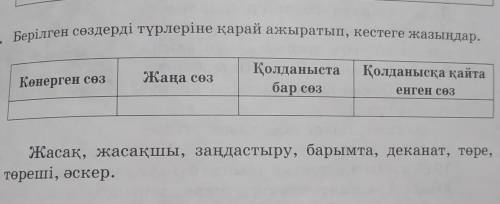 4. Берілген сөздерді түрлеріне қарай ажыратып, кестеге жазыңдар. Қолданысқа қайтаКөнерген сөзЖаңа сө