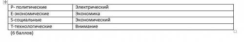 Задание Прочитайте текст, составьте PEST- анализ политического и социально-экономического развития С