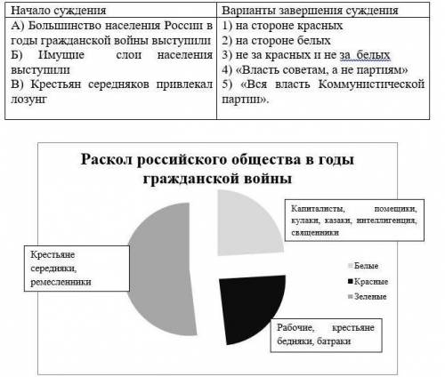 1. Используя данные диаграммы,завершите суждения,соотнеся их начала и варианты завершения