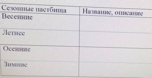 Сезонные пастбищаВесенниеНазвание, описаниеЛетнееОсенниеЗимние​