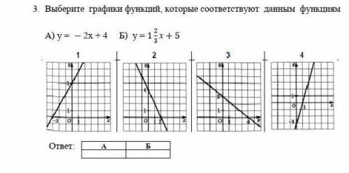 3. Выберите графики функций, которые соответствуют данным функциям А) у = - 2х + 4 Б) у = 1 2/3 х+5​