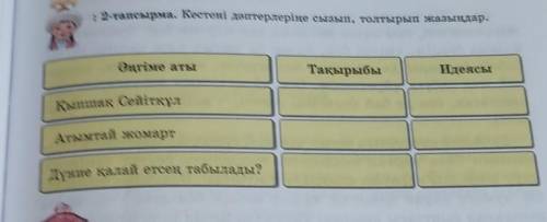 2-тапсырма. Кестені дәптерлеріңе сызып, толтырып жазыңдар. Әңгіме атыТақырыбыИдеясышақ Сейітқұлтай ж