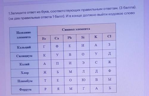 1.Запишите ответ из букв, соответствующих правильным ответам. ( ). (за два правильных ответа ). И в