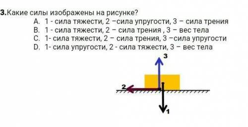 Какие силы изображены на рисунке? не пишите если не знаете ​