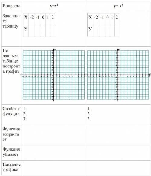 Функция y=[x] ^2, y=[x] 3x. Графическое решение уравнений. Фотка наверху ​