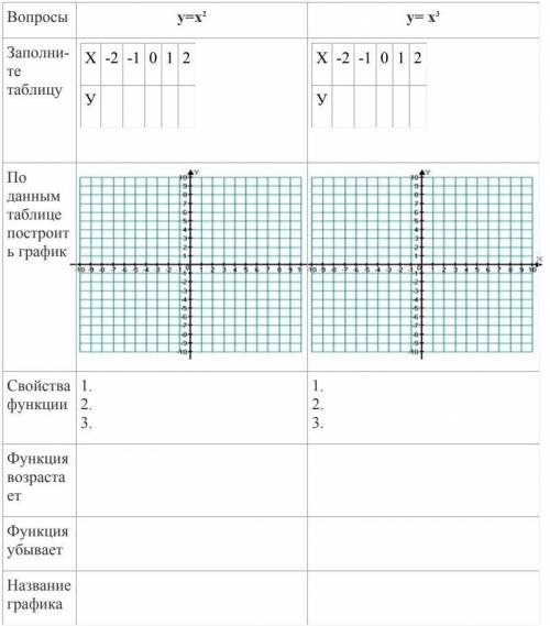 сделать алгебру. Функция y=[x] ^2, y=[x] 3x. Графическое решение уравнений. Фотка наверху SOS SOS SO