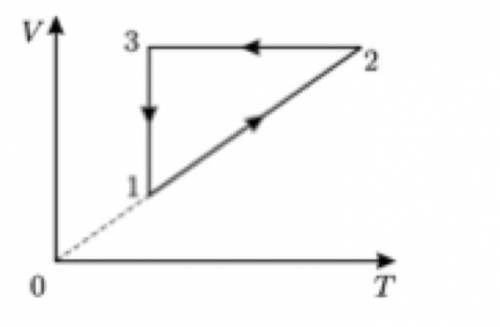 На рисунке представлен циклический процесс, проведенный . идеальным газом в количестве 1 моль а) Дай