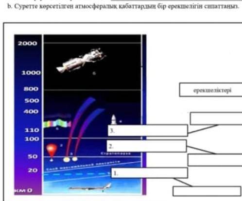 B. Суретте көрсетуге атсфералык кабаттарын бір ерекшелігін сипаттары​