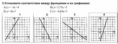 ОЧЕНЬ установите соответствие между функциями и их графиками