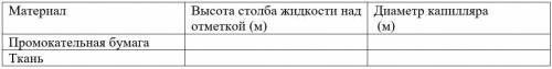 Лабораторная работа № 5. Тема: Изучение капиллярных явлений. Цель работы: измерить средний диаметр к