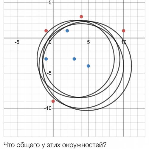 Что общего у этих окружностей?