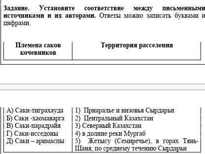 Племена саков кочевников Территория расселения А) Саки-тиграхауда 1) Приаралье и низовья Сырдарьи Б)