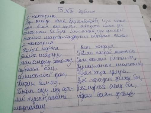 Тапсырма 1. «Мен жазбаймын өлеңді ермек үшін» шығармасында қандай әлеуметтік мәселе қозғалады, өз ой