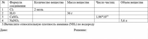 Таблица формулы соединения количество веществ масса веществ число частиц объем веществ