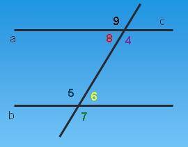 Пользуясь рисунком, ответьте на вопрос: Из какого утверждения следует, что прямые а и b параллельны