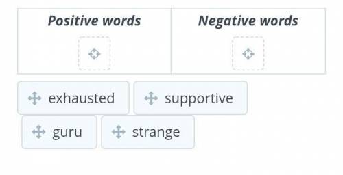 Listen to the interview and decide which of the words are positive or negative. Drag the words to th