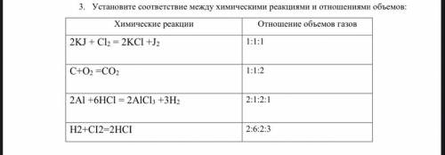 Установите соответствие между химическими реакциями и отношениями объемов: ХЛП